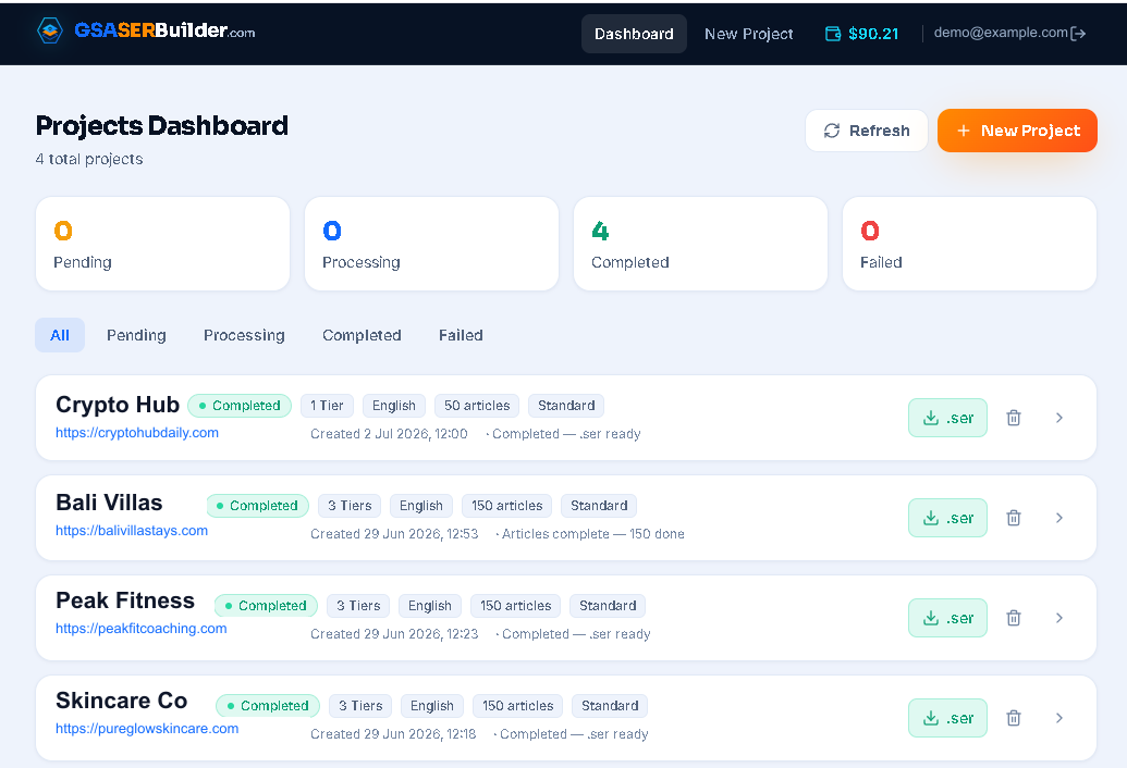 GSA SER Builder — Project Dashboard screen (demonstration data)